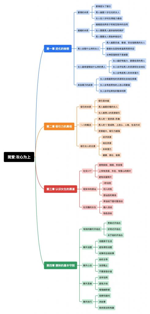 图片[2]-简爱攻心为上-藏书阁
